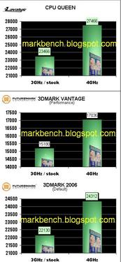 Phenom II 940-Benchmarks (Bild: Markbench.blogspot)