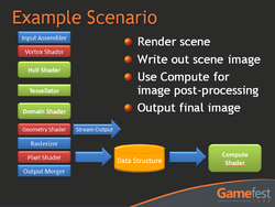 DirectX 11 Compute Shader für Post-Processing-Effekte.