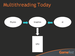 DirectX 11 Multithreading  - Der Ist-Zustand