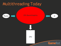 DirectX 11 Multithreading - durch Physik und AI wird die GPU durch die CPU gebremst