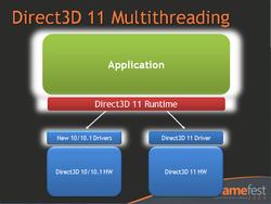DirectX 11 Multithreading - durch Treiberupdates auch für DX10/10.1 nutzbar