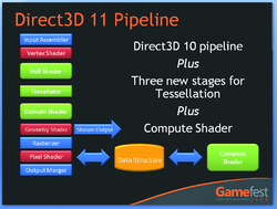 DirectX 11 Render-Pipeline