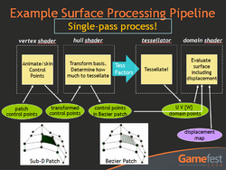 DirectX 11 - Tesselator