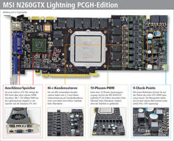 Die Besonderheiten der MSI N260GTX Lightning PCGH-Edition im Überblick