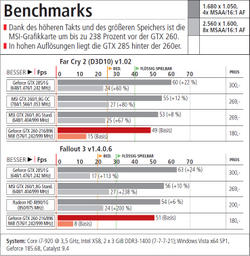 Die MSI N260GTX Lightning PCGH-Edition im Benchmark-Test