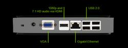 Ion-Nettop Acer Aspire Revo - Anschlüsse auf der Rückseite