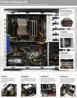 Die Komponenten des PCGH-Enthusiast-PCs im Überblick
