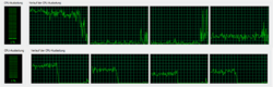Empire Total War: CPU-Auslastung eines C2Q Q6600 mit v1.00 und v1.3.0