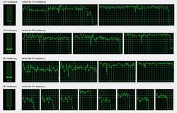 Prototype: CPU-Auslastung von 2, 3, 4 und 8 Kernen.