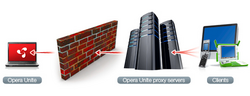 Webserver auf Opera-Unite-Basis