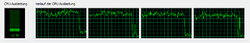 Resident Evil 5: CPU-Auslastung laut Taskmanager (Core i7-920)