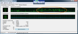 Resident Evil 5 DX10 Benchmark Test 2 - CPU-Auslastung auf dem Core i7 (SMT deaktiviert, vier Kerne zusammengefasst dargestellt) (1)