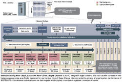 High-Level Diagramm des geplanten '800-TFLOP-Systems'