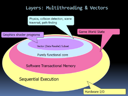 Sweeney End of GPU Roadmap 14