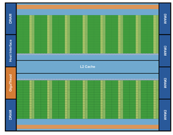 High-Level Diagramm des G300/Fermi
