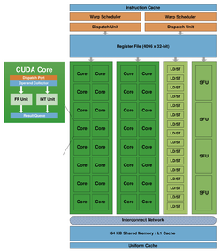 Nvidia Fermi: Weitere Architektur-Details im Gespräch mit Nvidias Toni Tamasi