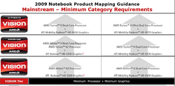 Vision-Anforderungen: Mainstream-Notebooks