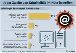 BKA-Chef warnt aufgrund neuer Studie vor Gefahren