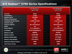 Radeon HD 5750 (22)