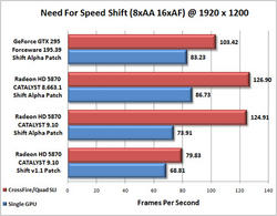 Shift: Benchmarks mit Alpha Patch und AMD-Beta-Treiber