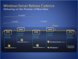 Windows 8: Microsoft gibt Major-Release in 2012 an (2)