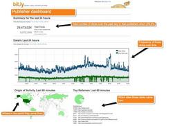 Neue Linkverkürzer Goo.gl und Fb.me - Bit.ly rüstet auf (Im Bild die neuen Statistiken von Bit.ly)