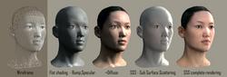 Cryengine 2: Faces