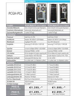 Alle aktuellen PCGH-Wakü-PCs im Überblick