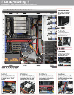 Alle Komponenten im Überblick. Das Gehäuse Cooler Master CM 690 ist nicht mehr verfügbar, daher wird ab sofort der Nachfolger Cooler Master CM 690 II Lite verwendet. Eine Änderung gibt es auch bei dem Mainboard. Nun wird das Gigabyte GA-870A-UD3 verwendet. (Abbildung kann vom Original abweichen)