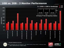 Radeon HD 5870 Eyefinity 6 Edition: AMD Benchmarks mit einem gegen zwei GiByte Videospeicher.