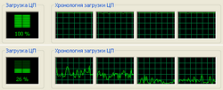 CPU-Auslastung mit und ohne Multicore-Phyx