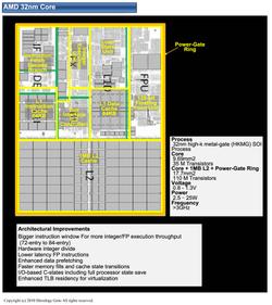 Kommentiertes Layout eines Llano-Kerns. Alle kernspezifischen Bestandteile sind von einem Ring aus Power-Gating-Schaltungen umgeben, der die vollständige Abschaltung ermöglicht.