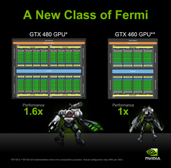 Veränderungen vom 'Panzer' GF100 zum 'Jäger' GF104 - das Blockdiagramm zur GTX 460 (eines der SMs ist in den beiden angekündigten Modellen deaktiviert).
