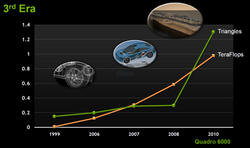 Nvidia: 'Quadro to the power of Fermi” - Dreiecksdurchsatz