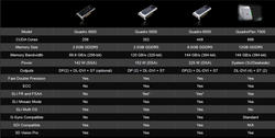Nvidia: 'Quadro to the power of Fermi” - Feature-Tabelle