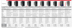 Alle bisherigen PCGH-PCs im Vergleich.
