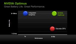 Nvidia Optimus