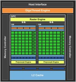 Geforce GT 430: Blockdiagramm