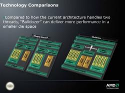 AMD verspricht für Bulldozer eine (deutliche) Leistungssteigerung gegenüber älteren Architekturen. Bisher sind allerdings nur Zahlen von eingeschränkt aussagekräftigen Tests wie super-Pi im Umlauf, sowie AMD eigene Vergleiche mit Software, die von den neuen Befehlssätzen profitiert.