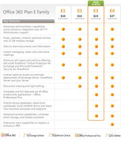 Microsoft Office 365