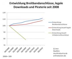 Provider geben monatlich Benutzerdaten zu 300.000 Internetverbindungen heraus