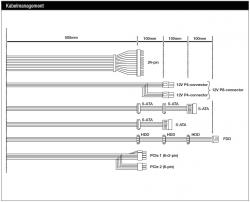 PCGH-Edition 500W: Kabelmanagement