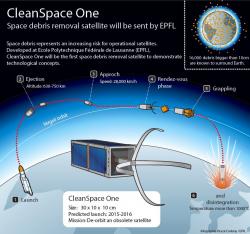 Cleanspace One: Weltraumstaubsauger aus der Schweiz (4)
