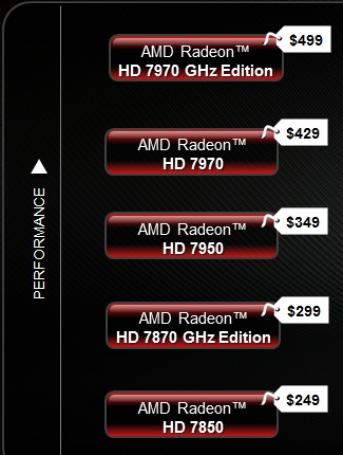 AMD: Preissenkung bei Radeon-HD-7000-Grafikkartenserie im Anmarsch