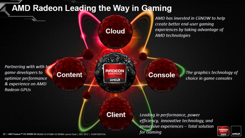 Radeon HD 8000M: Hinweise auf GCN-Architektur in den nächsten Konsolen?