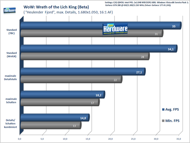 Pc Games Benchmark wow wothlk