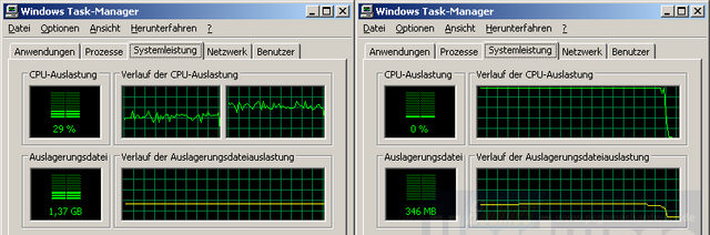 Vergleich im Taskmanager: 1 Prozessorkern und 2 CPU-Cores (Bild: PCGH)