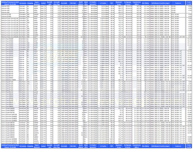 Intel-Prozessoren im November