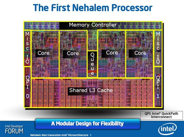 DIE-Shot des Nehalems aus einer Intel-Präsentation (Bild: Intel)
