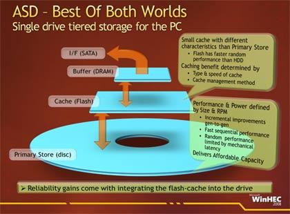 Seagate: Advanced Storage Drive (Bild: winfuture.de)